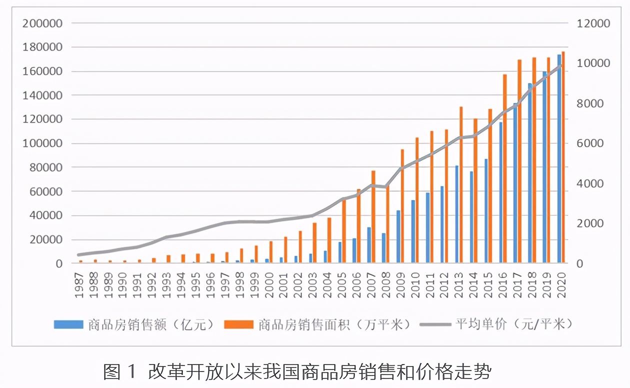 兰州2021房价走势图_兰州2021房价走势图表