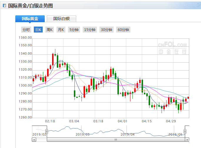 白银价格行情走势分析_白银价格行情走势分析表