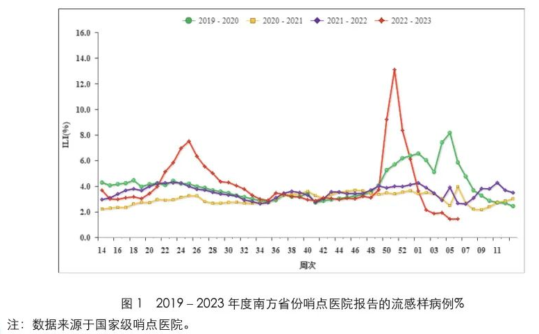 河南新快赢481走势图_快赢481走势图最近60期  河南体彩快赢481走势图