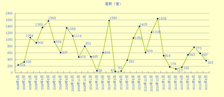 2008年房价走势图_2008年房价走势图常州