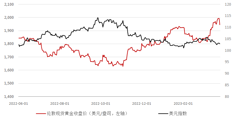 au9999价格走势_au999实时价格走势图