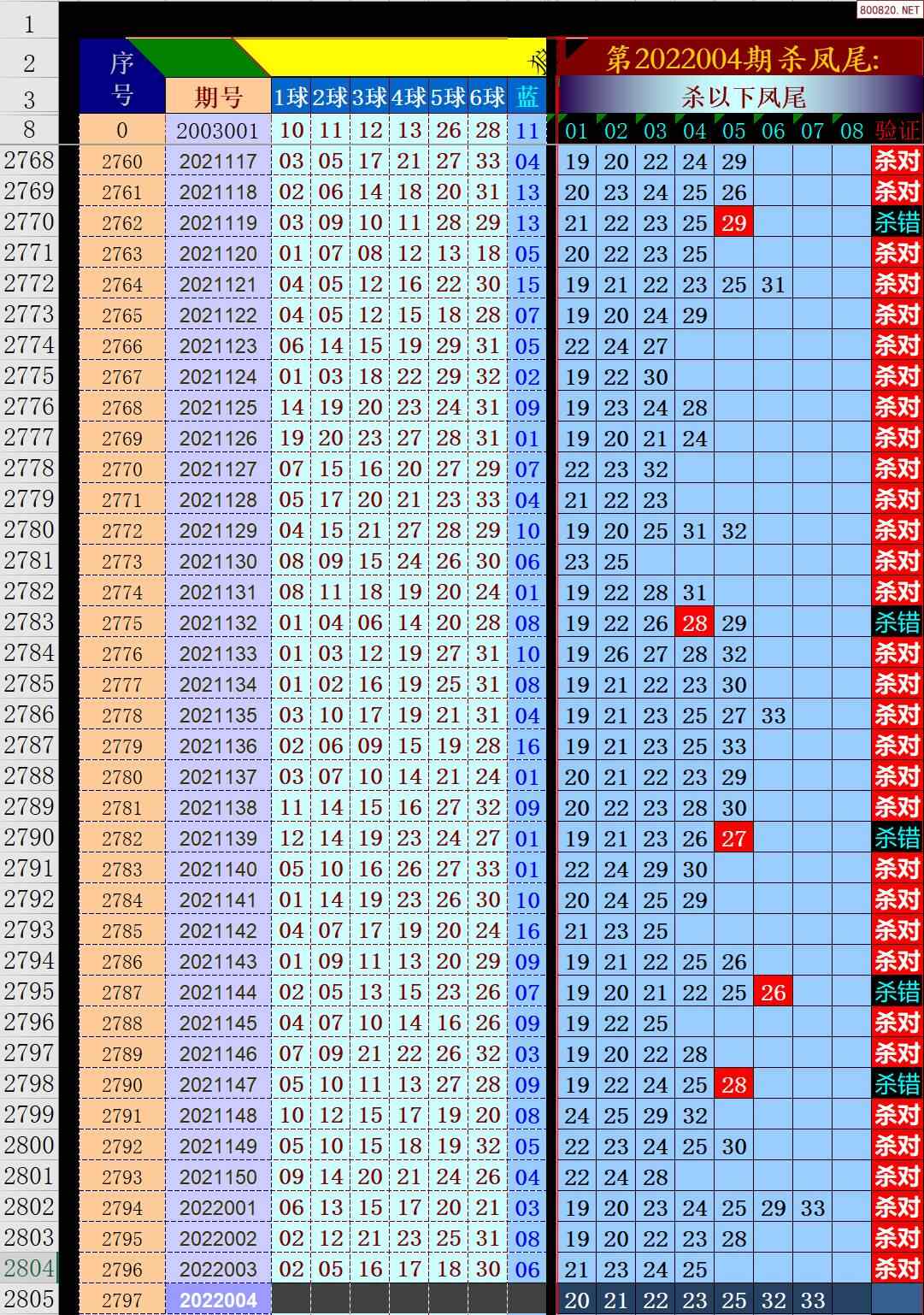 2004113期双色球走势图_双色球2004111期开奖号码