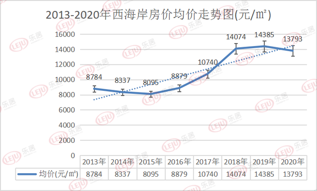 房价走势2019年预测_房价走势最新消息2019