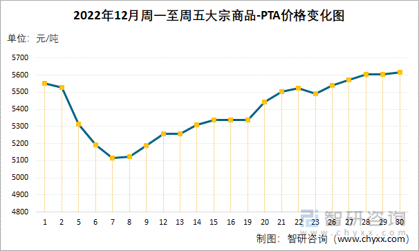 pta现货价格走势图的简单介绍