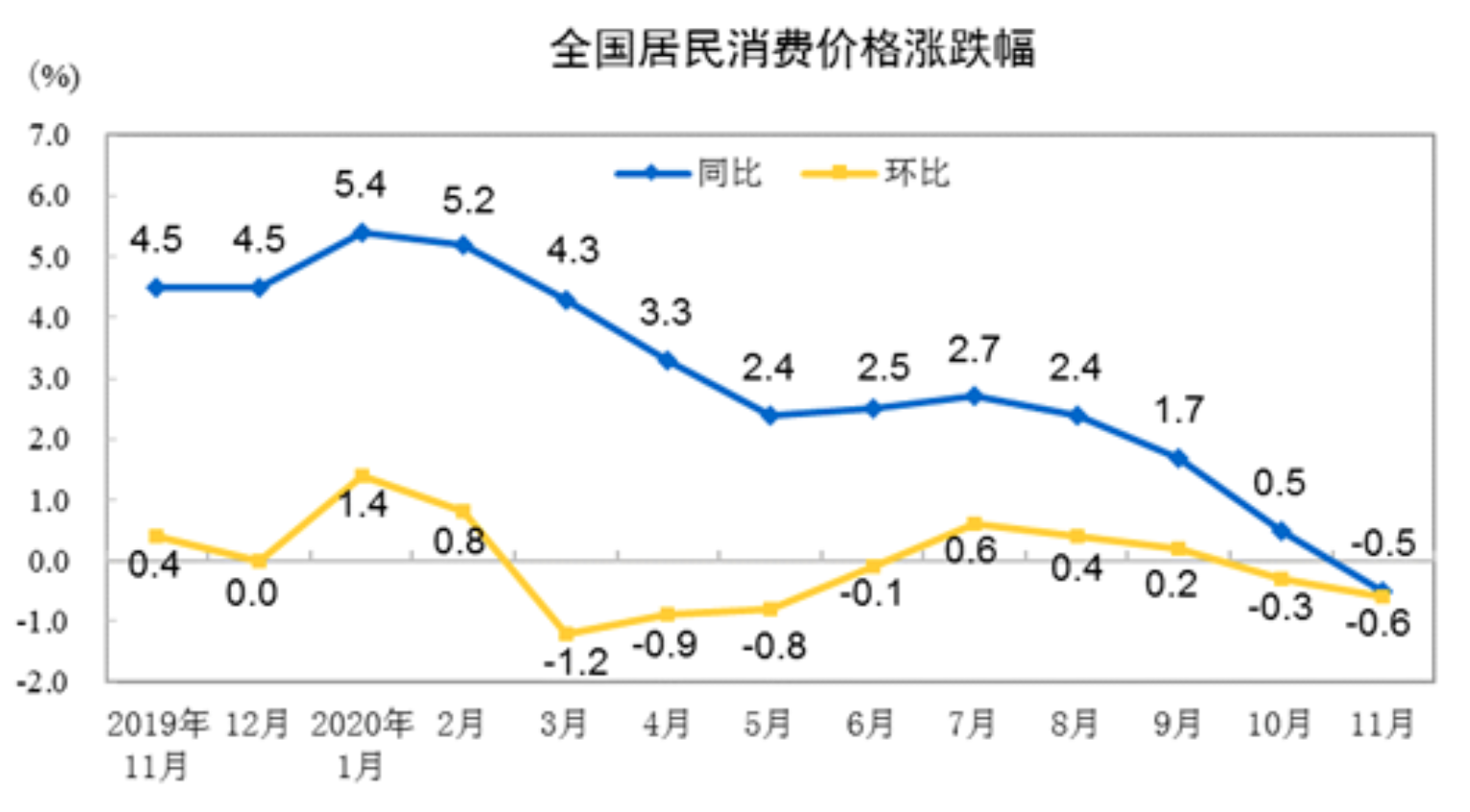 甘肃11基本走势图今日_今日甘肃11 选5走势图一定牛