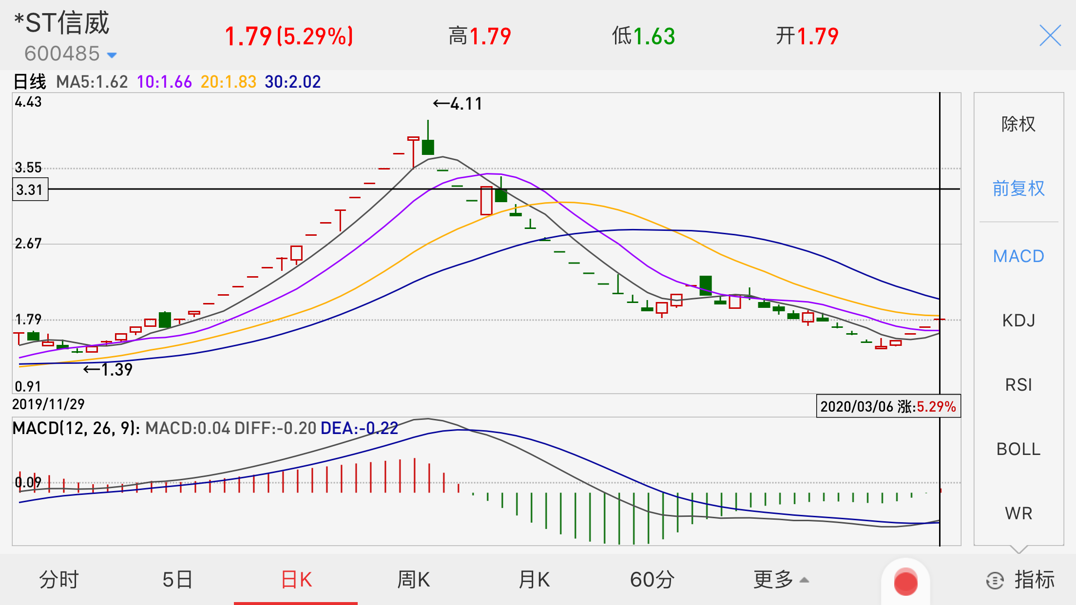 甘肃11基本走势图今日_今日甘肃11 选5走势图一定牛