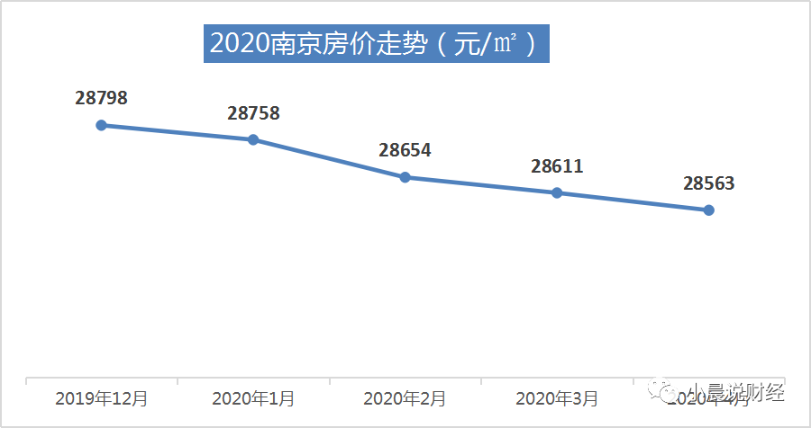 包含南京房价近5年走势图的词条