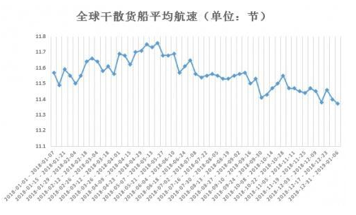 波罗的海指数最新走势_波罗的海指数最新走势下跌