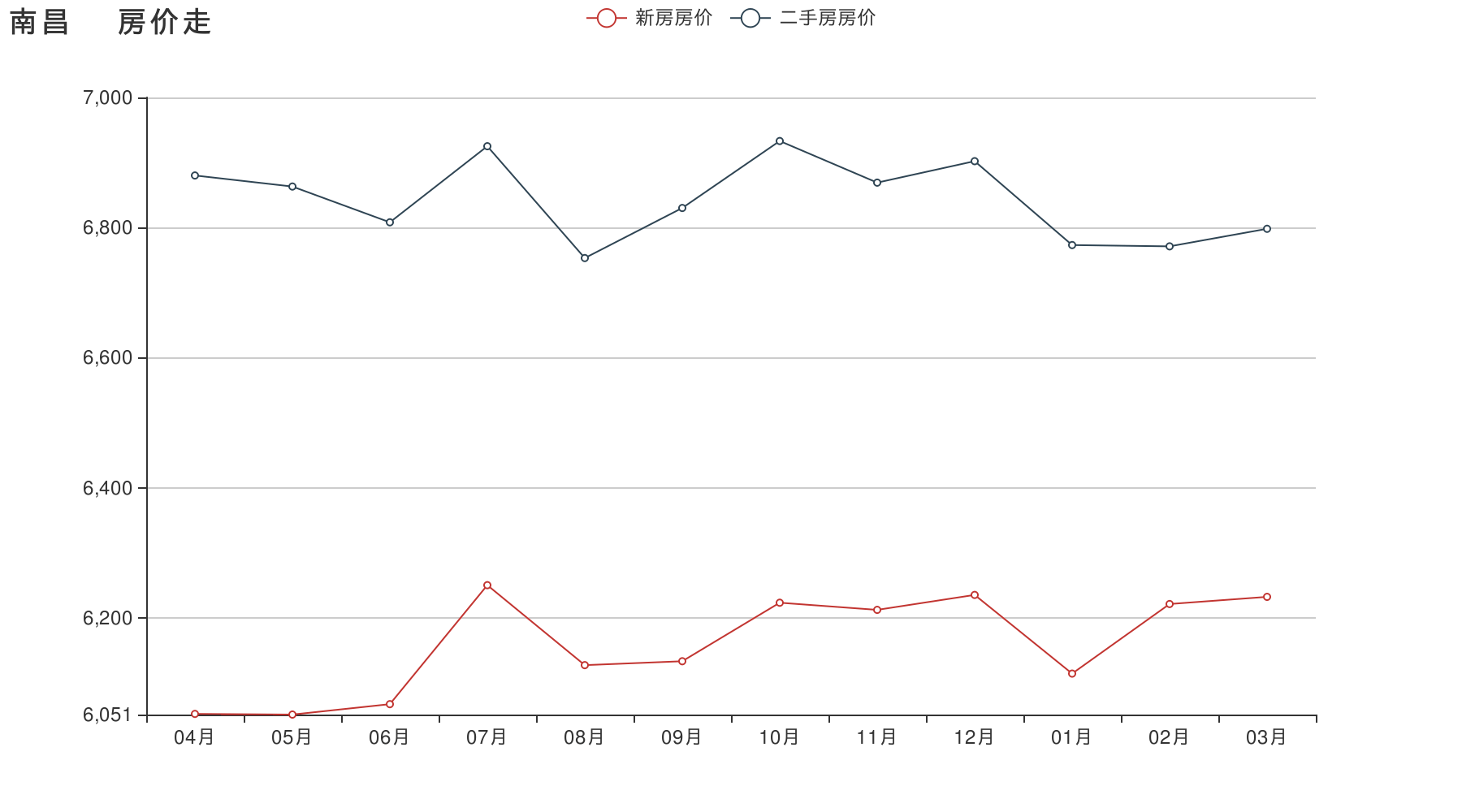 南昌房价近五年走势图的简单介绍