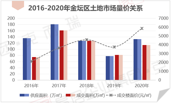 常州2020房价走势_2020常州房价走势最新消息