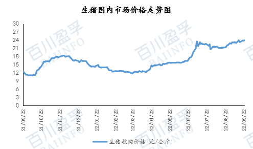 今日陕西生猪价格走势_今日陕西生猪价格走势分析