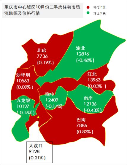 预计重庆10房价走势_重庆10月房价走势最新消息