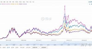 基金怎么看走势图讲解_如何看基金走势图视频教程