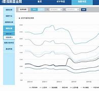 基金怎么看走势图讲解_如何看基金走势图视频教程