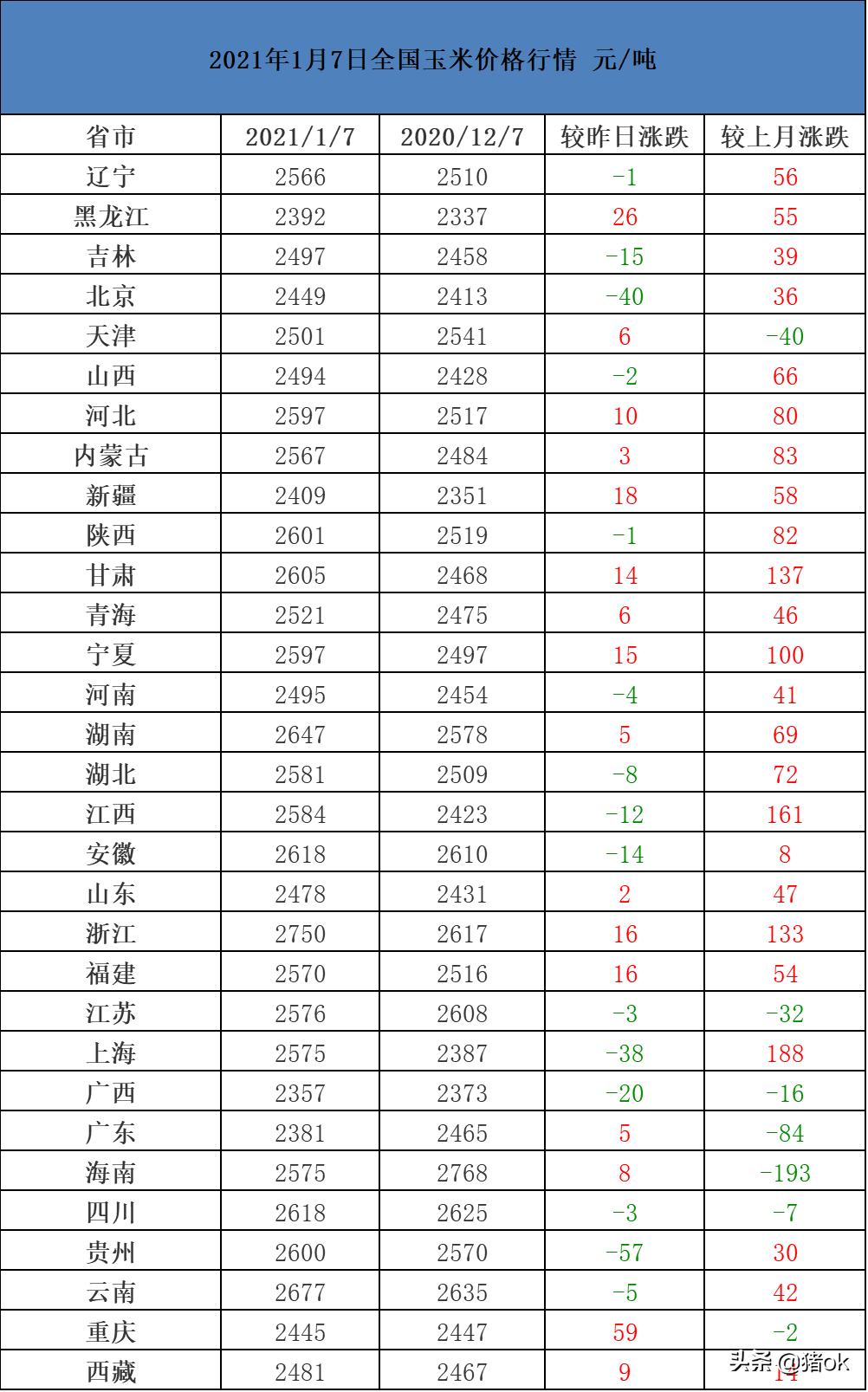 玉米价格最新行情走势_玉米价格最新行情走势图