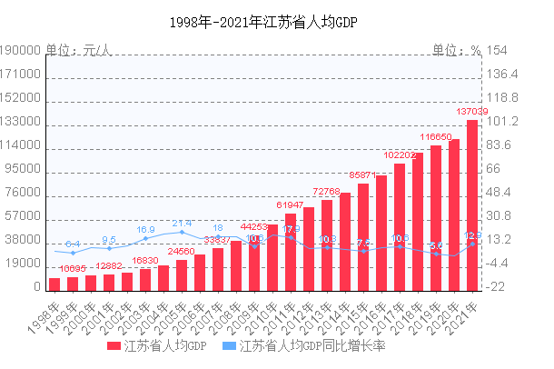 江苏快三走势图真准网_江苏快三走势图真准网购