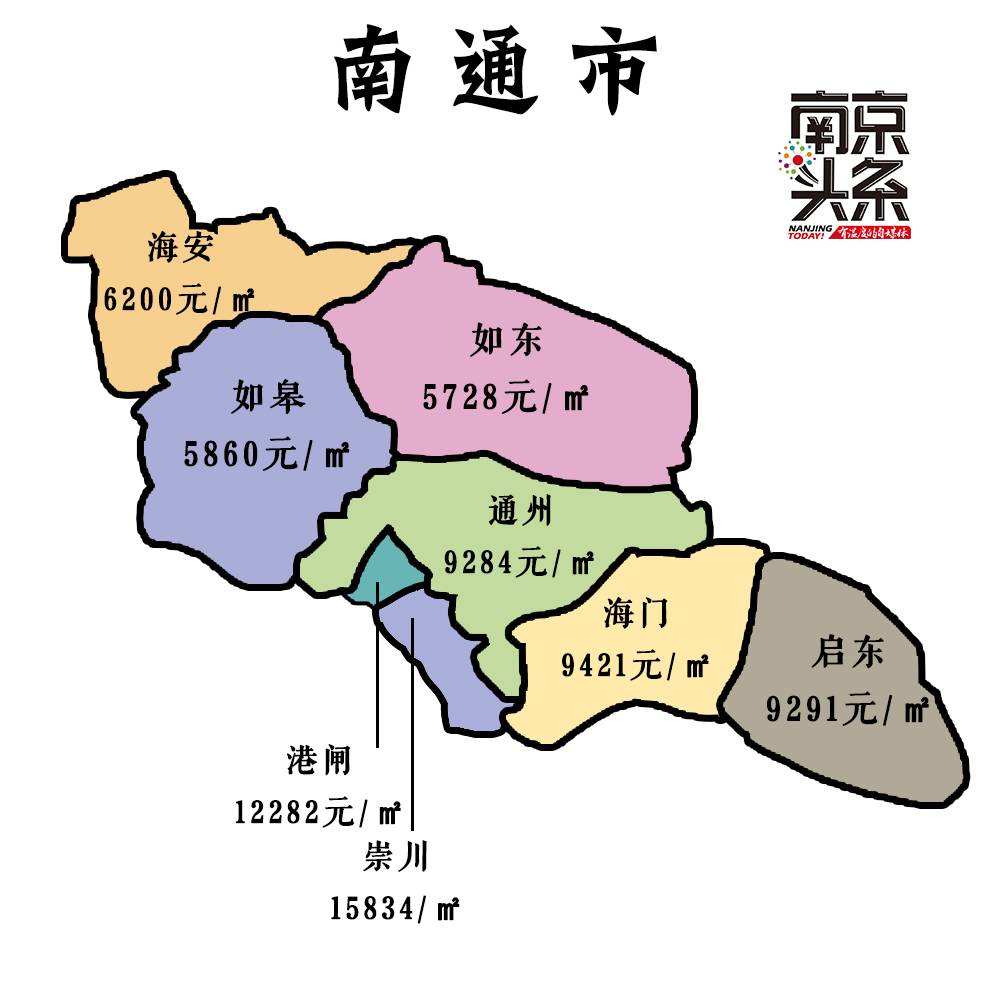 泰州房价走势最新消息_泰州房价2020最新房价