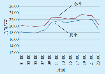 内蒙古快三基本走势图_内蒙古快三基本走势图中彩网