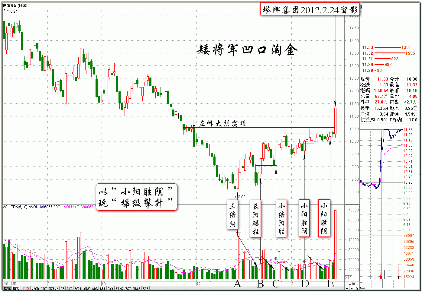 天津市十一选五走势图_十一选五天津十一选五走势图