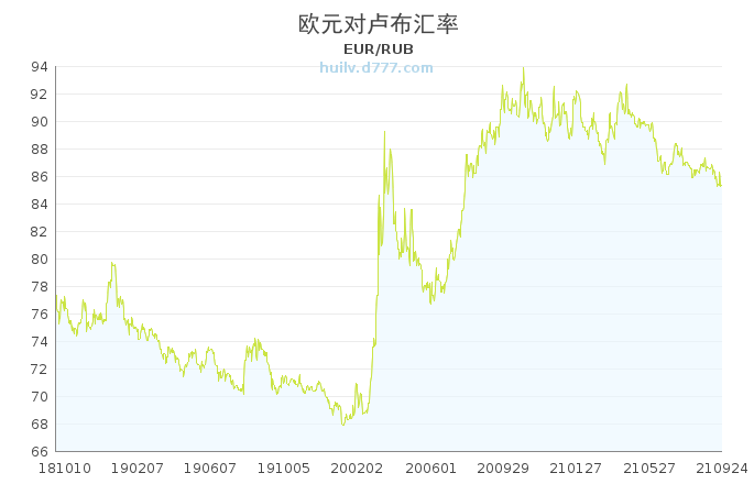 欧元近期汇率走势分析_近期欧元兑人民币汇率走势图