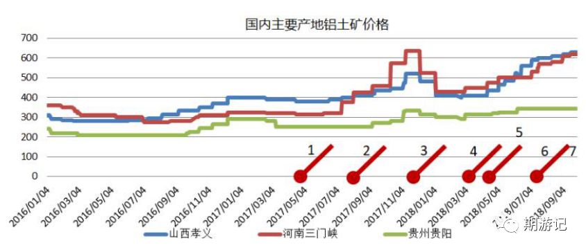 2017铝价格走势图_2020铝价格走势行情