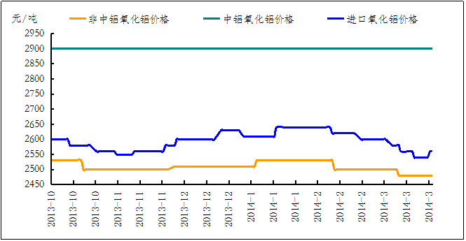 2017铝价格走势图_2020铝价格走势行情