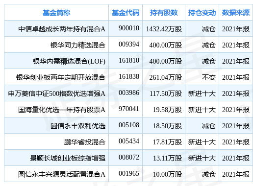 大摩卓越成长基金净值每日走势_大摩卓越成长基金净值最近亏了多少