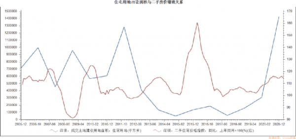 深圳房价走势2013_深圳房价走势2021房价走势图