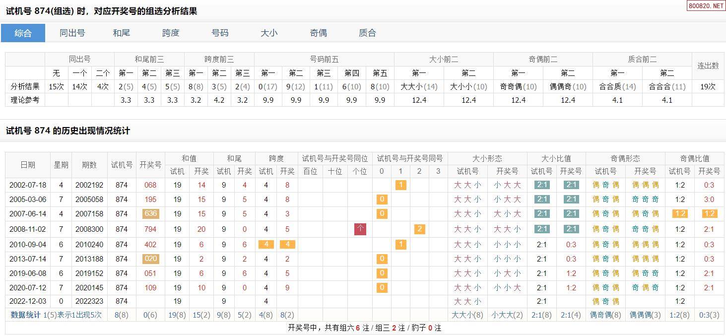 3d试机号与开奖号走势图_福彩3d试机号与开奖号走势图