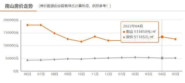 未来三线城市房价走势_未来三线城市房价走势预测