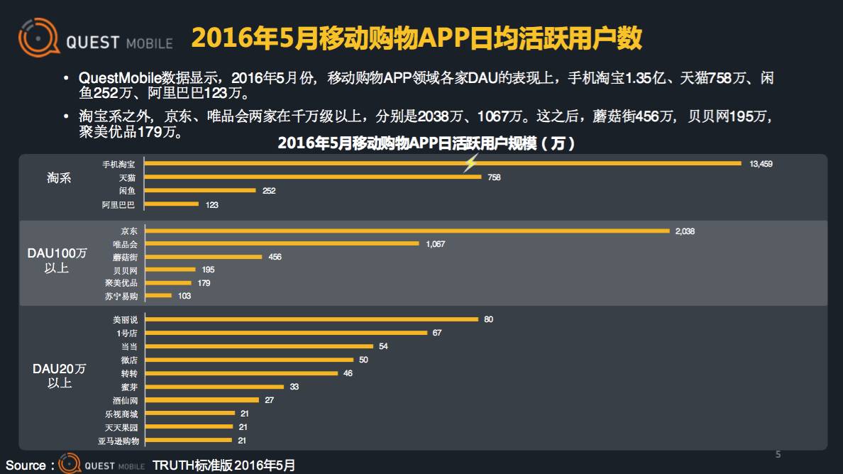 9月app活跃用户排行榜_2021年9月app月活排行