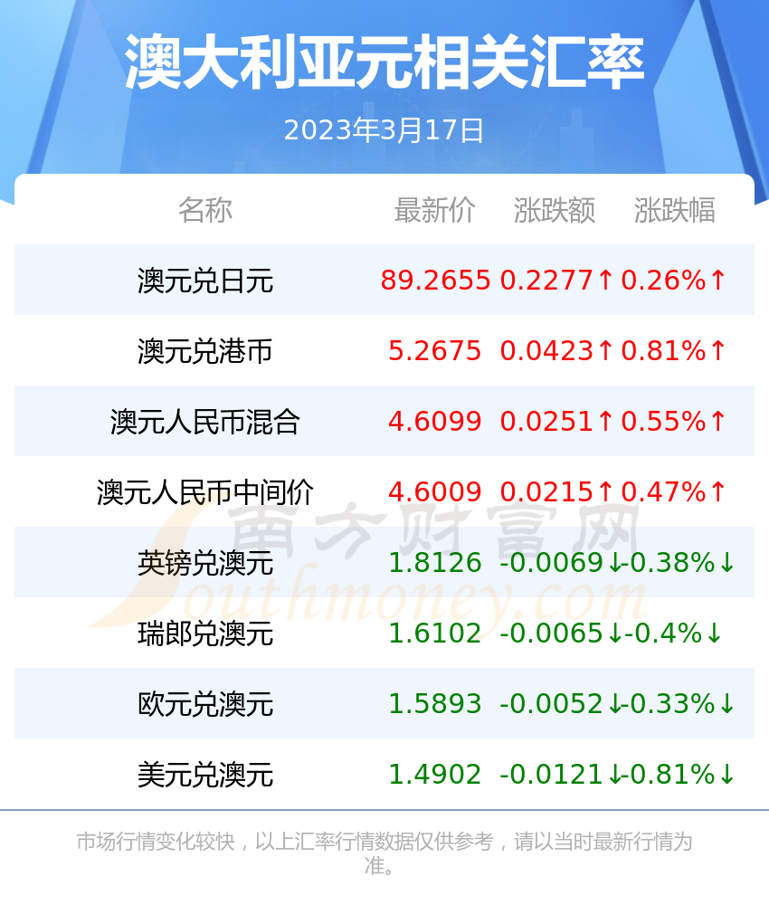 人民币兑澳元汇率走势_人民币兑澳元汇率走势分析最新