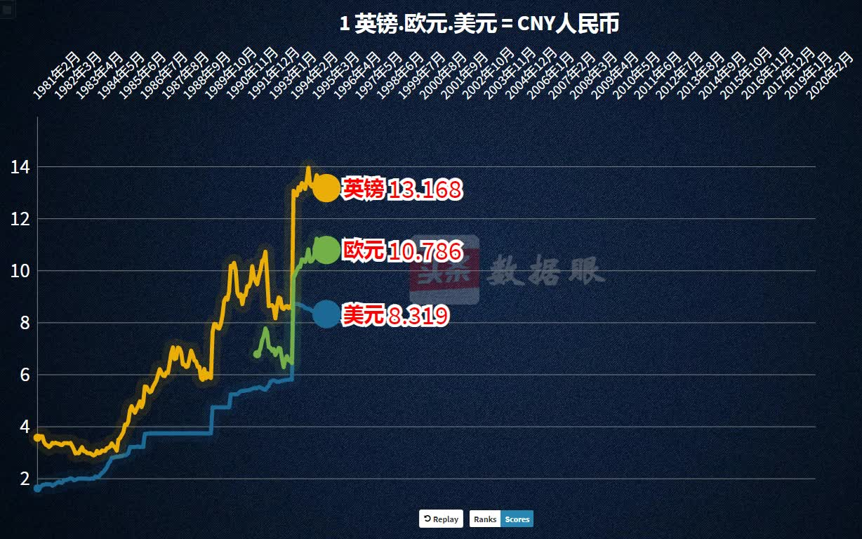 欧元兑英镑汇率走势图_欧元对英镑汇率今日是多少