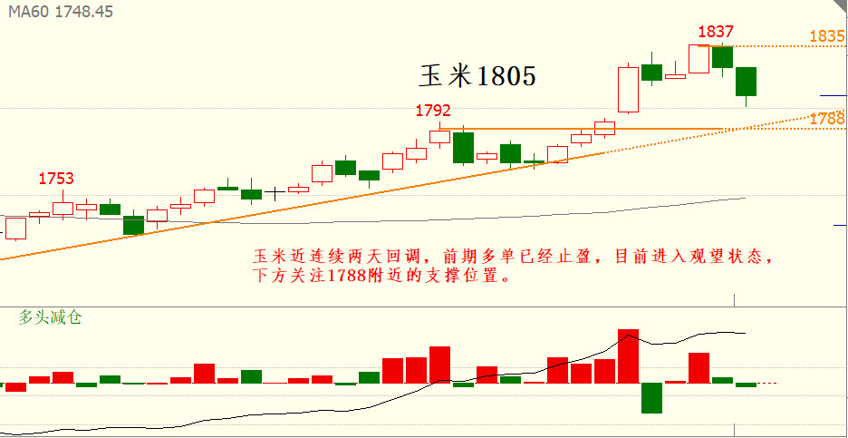 玉米期货今日行情走势_玉米期货今日行情走势分析