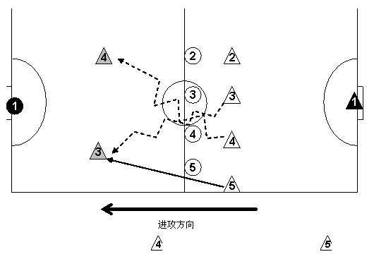 五人制足球战术_五人制足球战术视频