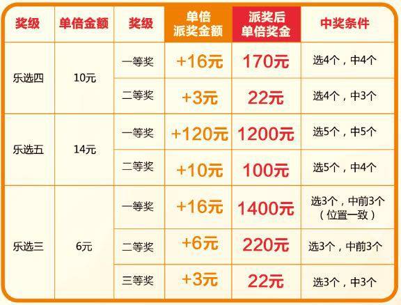 云南11选5开奖走势图_云南11选5开奖走势结果