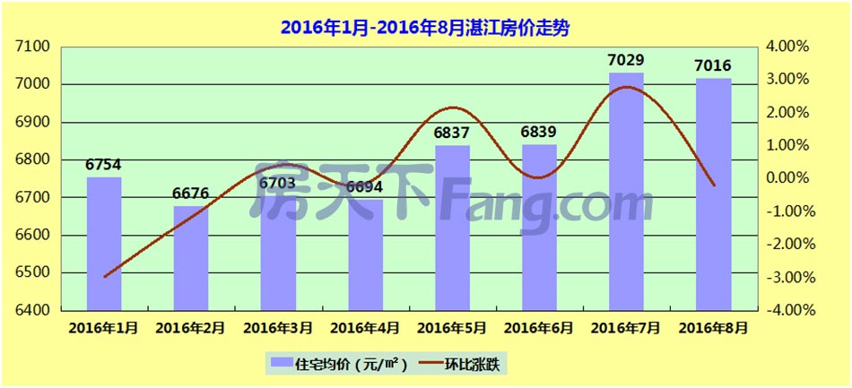 沧州房价走势2016_沧州房价走势最新消息2021运河区