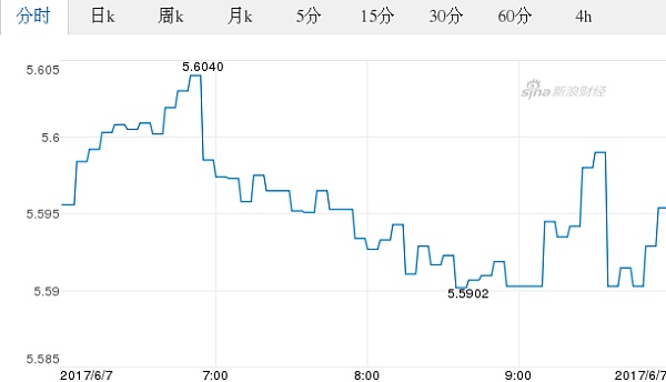 新西兰元2017年走势_2021年新西兰元走势分析