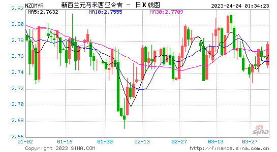 新西兰元2017年走势_2021年新西兰元走势分析