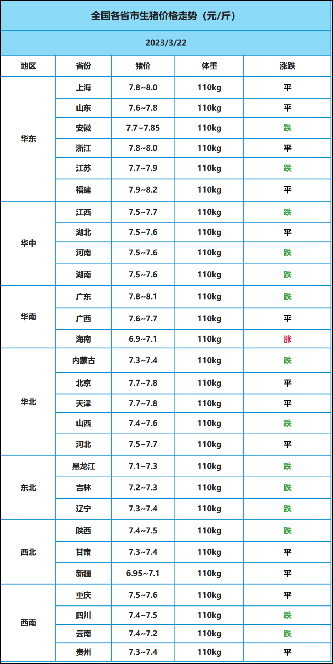 生猪价格行情预测走势_生猪价格行情预测走势图