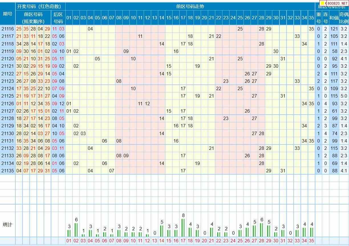 体彩大乐透201走势图_大星体彩大乐透201走势图