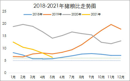 今日全国生猪行情走势_今日全国生猪行情走势图表