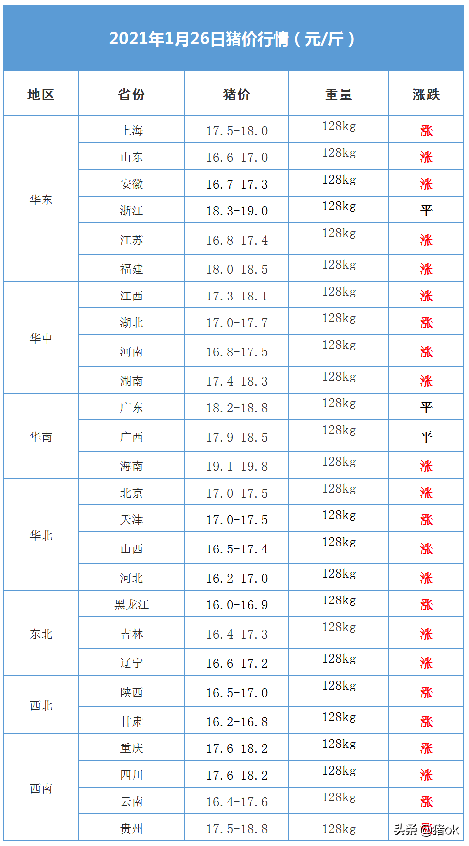 今日全国生猪行情走势_今日全国生猪行情走势图表