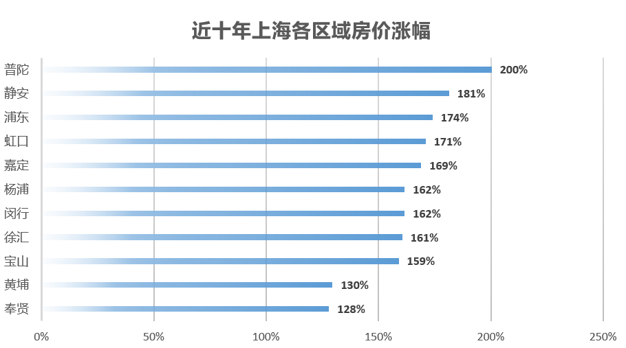 福田房价未来5年走势的简单介绍