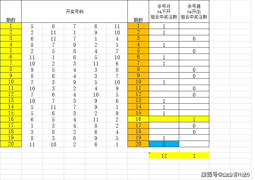 山东11选五5开奖走势图_山东11选五开奖走势图乐彩