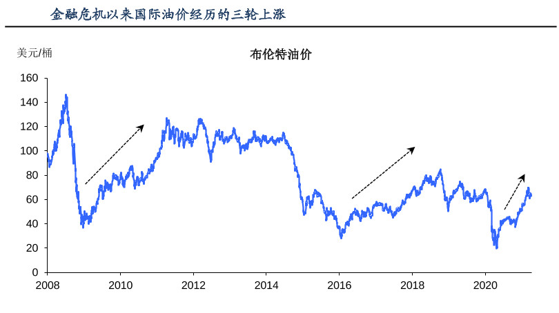 国际油价72小时走势图_国际油价72小时走势图最新