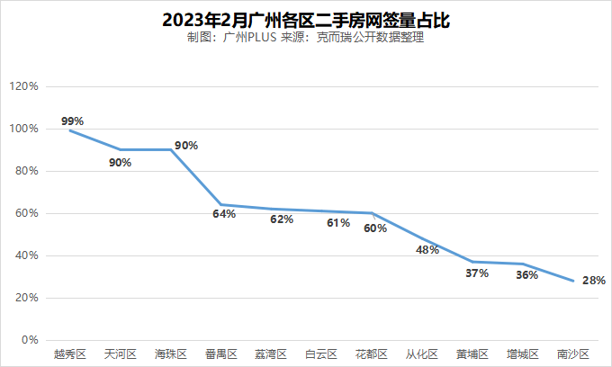 广州二手房价格走势图_广州二手房价格走势图分析