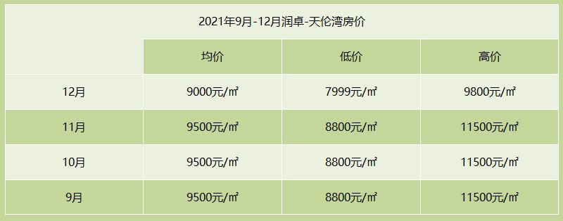 涿州房价2015年走势_涿州房价2023最新价格走势