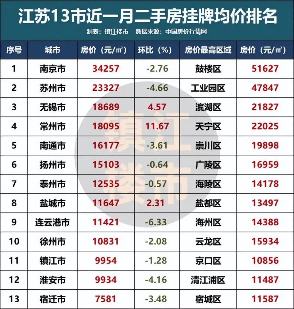 盐城城西最新房价走势_盐城城西房价走势最新消息