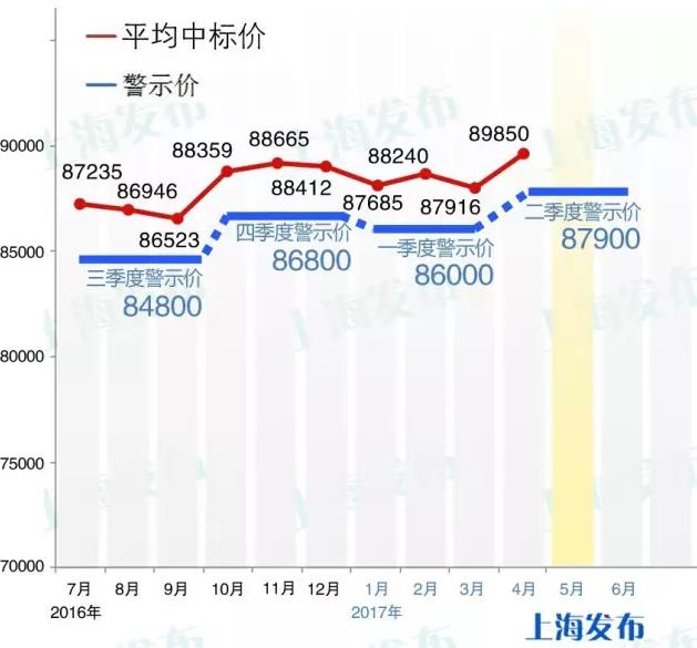 上海十一选五走势图表_上海十一选五走势图表工具